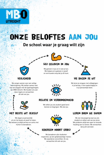 Infographic Pedagogische visie met 7 beloftes